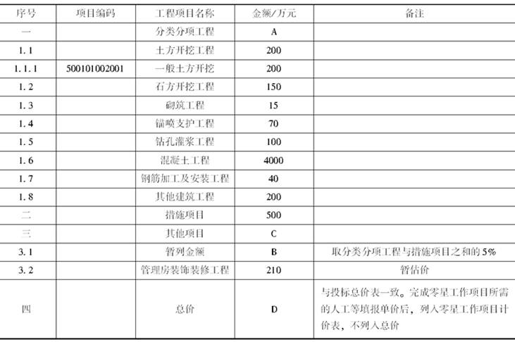 幕墙钢骨架不用单独编码列项 结构污水处理池设计 第4张