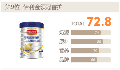 一线奶粉品牌