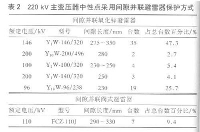 避雷器的额定电压由什么决定