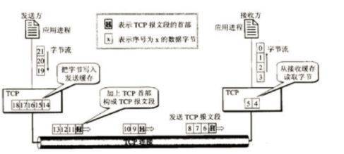 udp段是什么意思