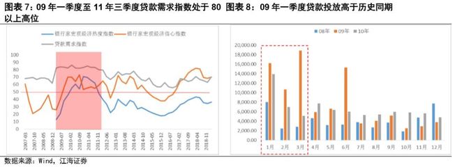 贷款分析
