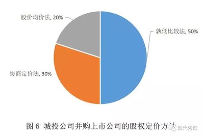 公司并购案例分析