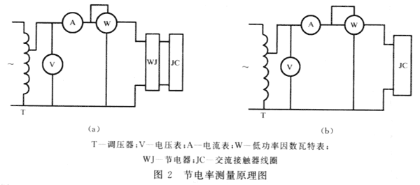 节电器的工作原理