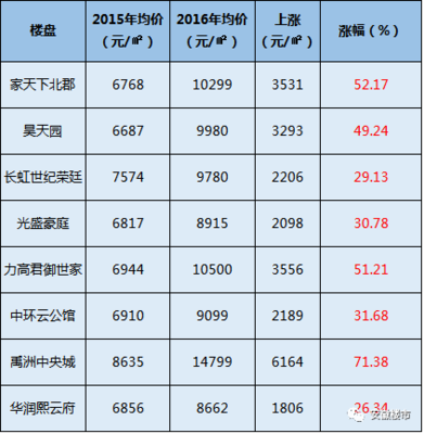 新站房价