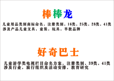 童装商标起名