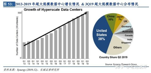 中国移动的数据分析岗