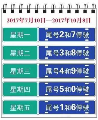 北京车限行规定