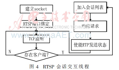 应用程序监听端口原理