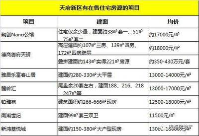 航空港房价