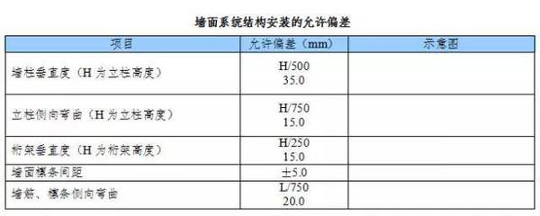 桁架设计中的误差影响（桁架制造误差控制技术） 结构砌体施工 第3张