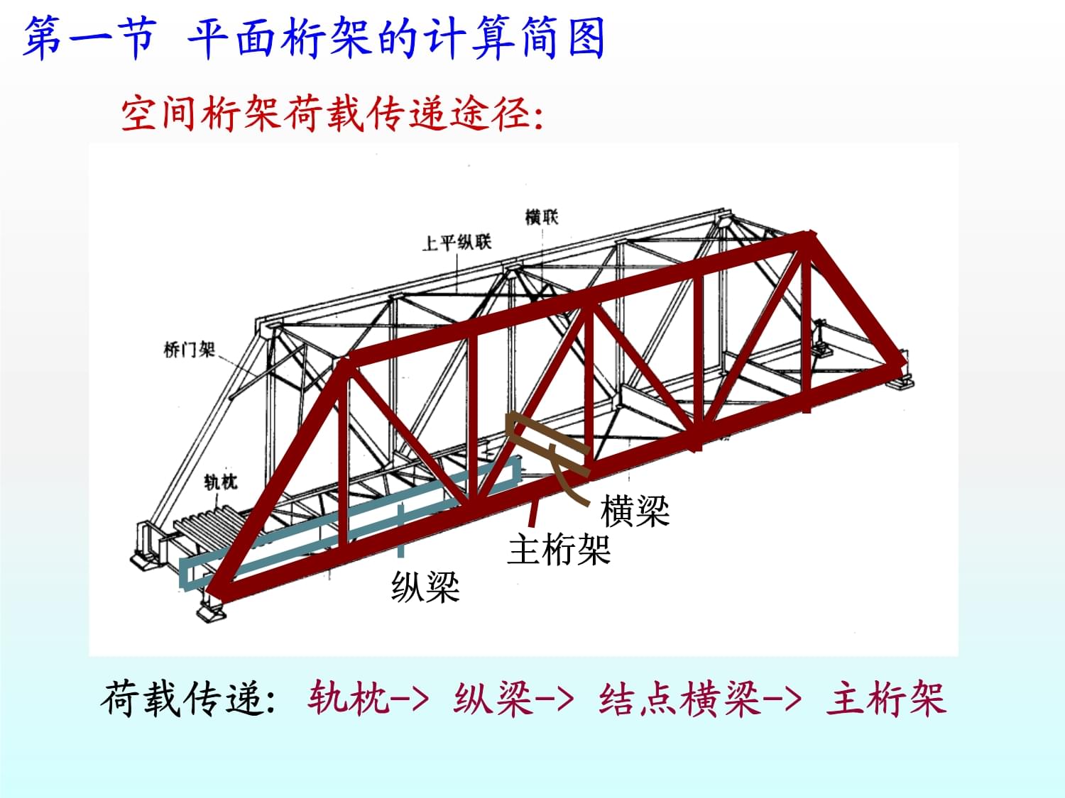 桁架荷载计算方法（挂篮主桁架荷载计算）