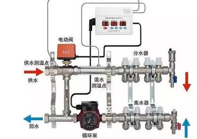 厨房分水器温控器怎么布线