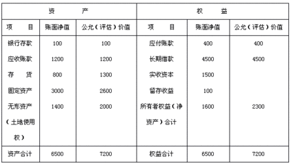 会计商誉怎么算