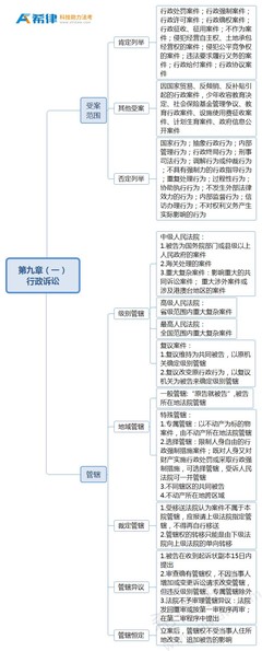行政复议的管辖