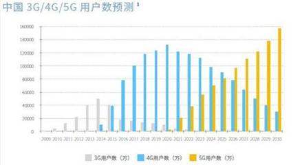 4g渗透率什么意思