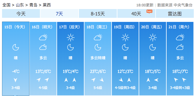青岛市的天气预报