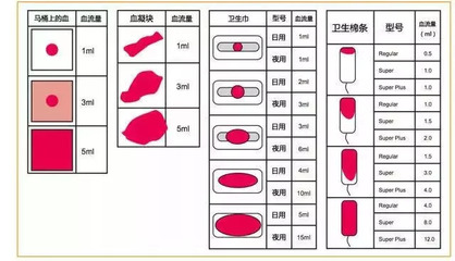 月经量30毫升大概是多少毫升