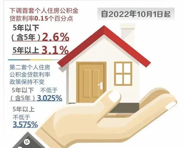第二套公积金贷款利率