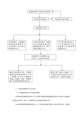 担保公司股权转让流程