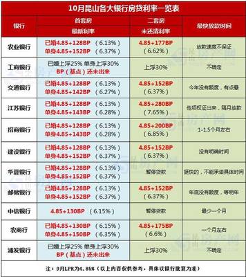 房贷利率是什么意思