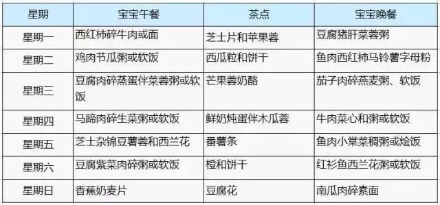 十七个月宝宝的食谱