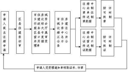 房屋建造流程