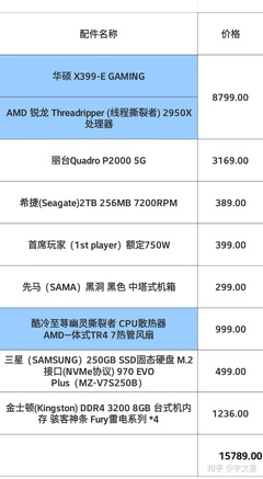 3d设计电脑配置