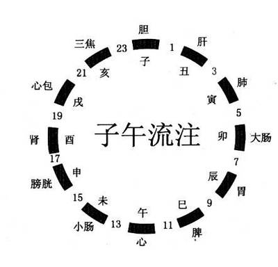 五行八卦方位图