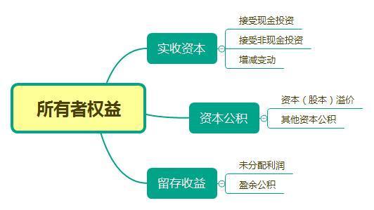 实收资产是什么科目