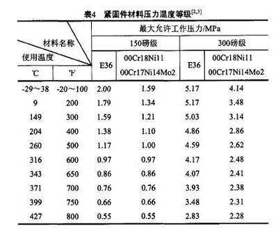 船舶管路材料代号