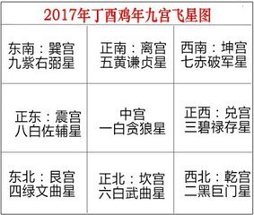 2017年五行属什么