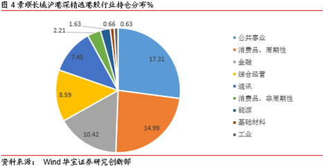 船舶行业分布