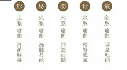 伽字五行属什么