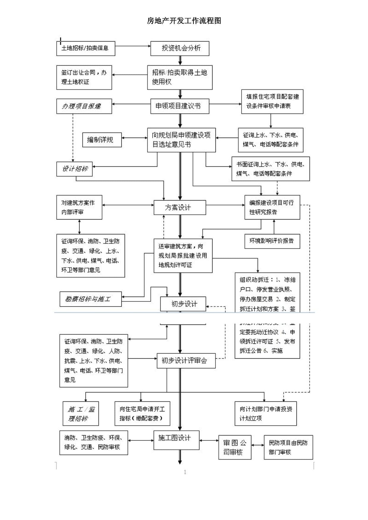买房详细流程
