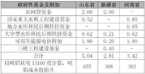 1兆瓦等于多少千瓦 1kva等于多