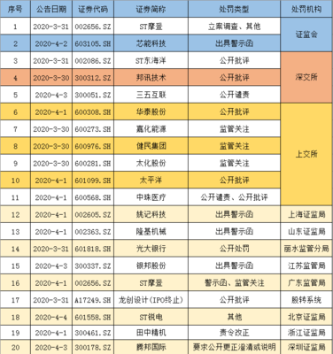 st部门是什么意思