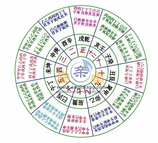 五行八卦方位图