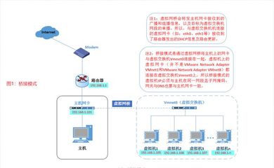 虚拟器有什么作用