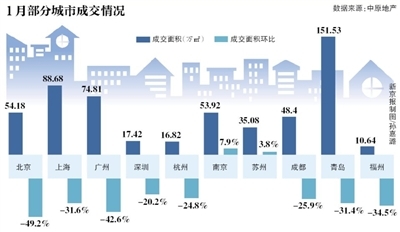 深圳二手房成交量