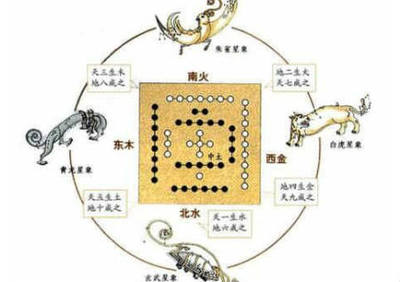 最好的风水阳宅图