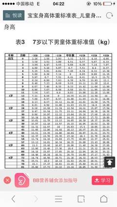 四个月宝宝身高体重标准表