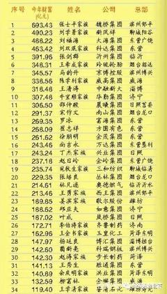 房子取名字