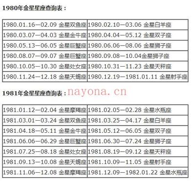 下降星座查询表