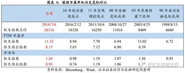 非典宏观调控怎么讲