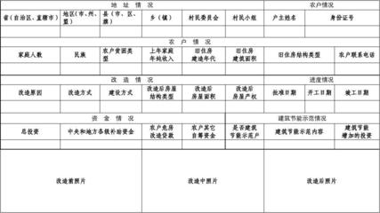 危房改建申请怎么写
