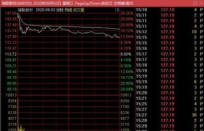 怎么看打新股是否中签