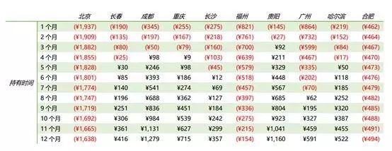 房价行情网