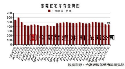 凤岗万科楼盘
