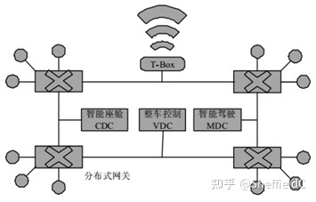 什么叫知能网关