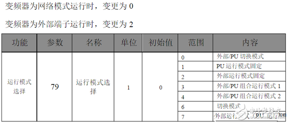 变频器设置参数时要在什么模式下